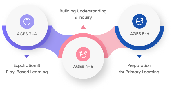 Curriculum Mapping